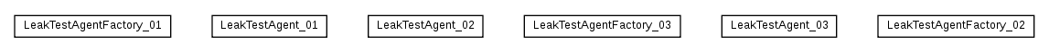 Package class diagram package cz.cuni.amis.pogamut.base.agent.leaktest.test