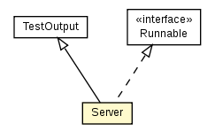 Package class diagram package Server