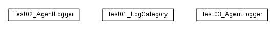 Package class diagram package cz.cuni.amis.pogamut.base.utils.logging