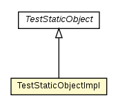 Package class diagram package TestStaticObjectImpl