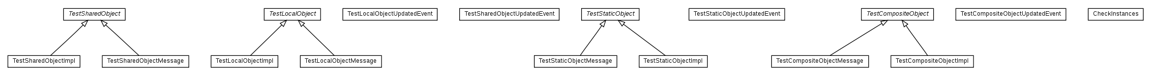 Package class diagram package cz.cuni.amis.pogamut.multi.worldview.objects