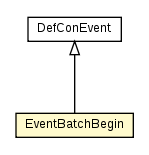 Package class diagram package EventBatchBegin