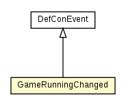 Package class diagram package GameRunningChanged