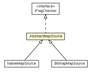 Package class diagram package AbstractMapSource