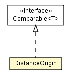 Package class diagram package ClosestPointsLookUp.DistanceOrigin