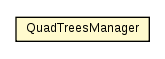 Package class diagram package QuadTreesManager