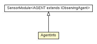 Package class diagram package AgentInfo