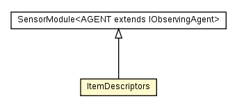 Package class diagram package ItemDescriptors