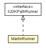 Package class diagram package MartinRunner