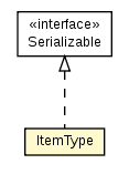 Package class diagram package ItemType