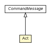 Package class diagram package Act