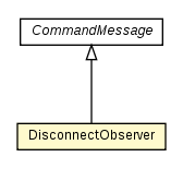 Package class diagram package DisconnectObserver