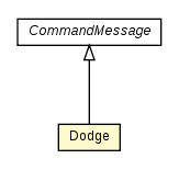 Package class diagram package Dodge