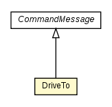 Package class diagram package DriveTo