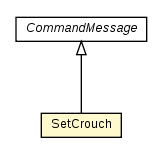 Package class diagram package SetCrouch