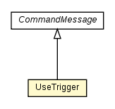 Package class diagram package UseTrigger