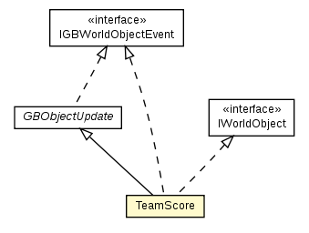 Package class diagram package TeamScore