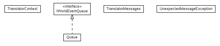 Package class diagram package cz.cuni.amis.pogamut.udk.communication.translator