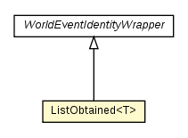 Package class diagram package ListObtained