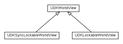 Package class diagram package cz.cuni.amis.pogamut.udk.communication.worldview