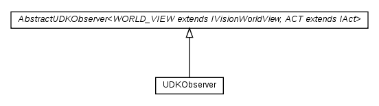 Package class diagram package cz.cuni.amis.pogamut.udk.observer.impl