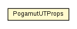 Package class diagram package PogamutUTProps