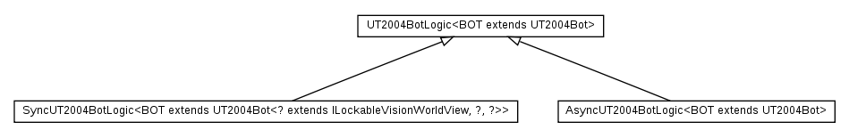 Package class diagram package cz.cuni.amis.pogamut.ut2004.agent.module.logic