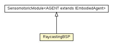 Package class diagram package RaycastingBSP