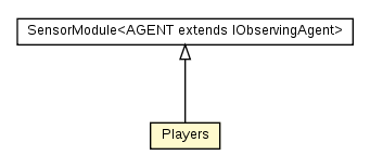 Package class diagram package Players