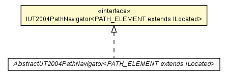 Package class diagram package IUT2004PathNavigator