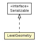 Package class diagram package LevelGeometry