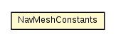 Package class diagram package NavMeshConstants