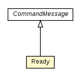 Package class diagram package Ready