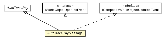 Package class diagram package AutoTraceRayMessage