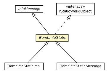 Package class diagram package BombInfoStatic