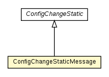 Package class diagram package ConfigChangeMessage.ConfigChangeStaticMessage