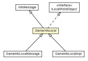 Package class diagram package GameInfoLocal