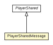Package class diagram package PlayerMessage.PlayerSharedMessage