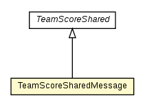 Package class diagram package TeamScoreMessage.TeamScoreSharedMessage