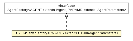 Package class diagram package UT2004ServerFactory