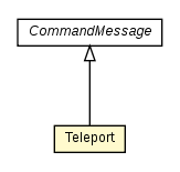 Package class diagram package Teleport