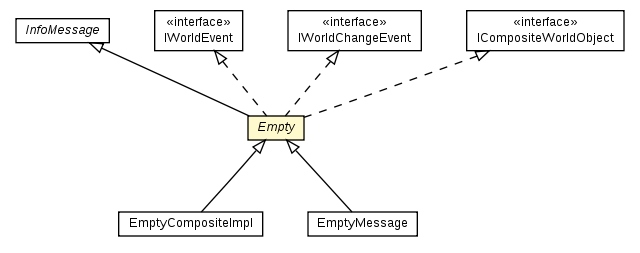 Package class diagram package Empty