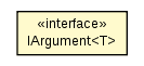 Package class diagram package IArgument