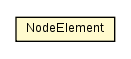 Package class diagram package NodeElement