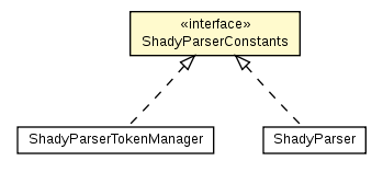 Package class diagram package ShadyParserConstants