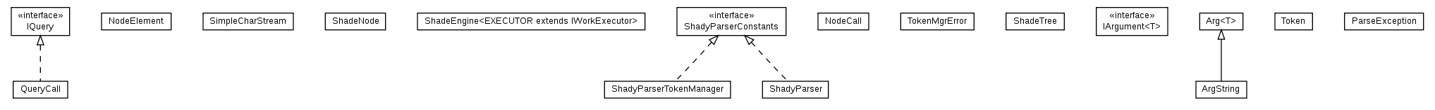 Package class diagram package cz.cuni.amis.pogamut.shady