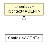Package class diagram package IContext