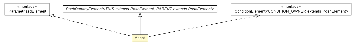 Package class diagram package Adopt