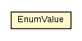 Package class diagram package EnumValue
