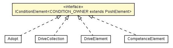 Package class diagram package IConditionElement